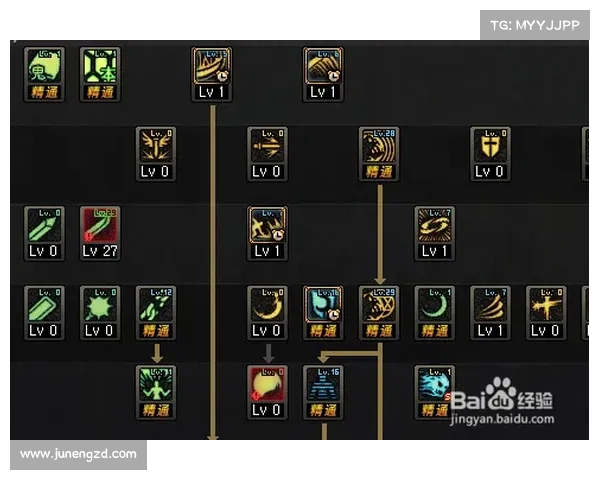 速成鬼泣：装备技能打造全攻略